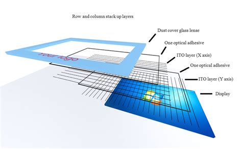 Pcap Touch Screens How They Work How They Are Constructed