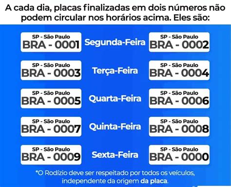Como Funciona O Rodízio De Placas Em São Paulo