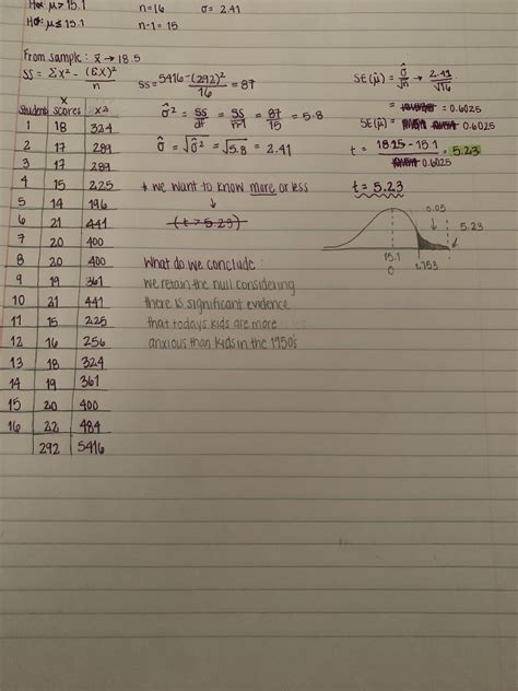 Solved Standardized Measures Seem To Indicate That The Average Level