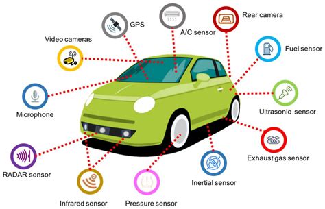 How Car Sensors Are Improving The Driving Experience - MITechNews
