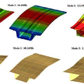 Vibration modes of the theoretical and measured results: (a) the finite ...
