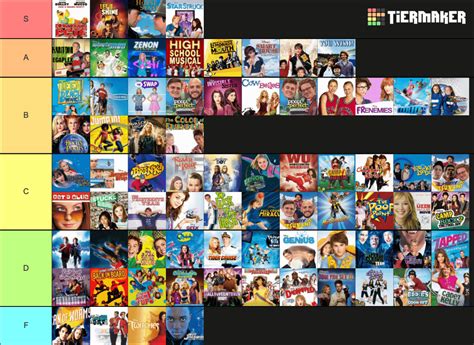 My Current Dcom Tier List Rtheyardpodcast