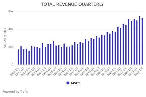 Microsoft (MSFT) Earnings Preview: MSFT Stock Likely To Trade Higher ...