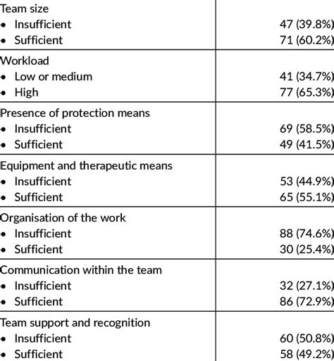 description  working conditions  scientific diagram