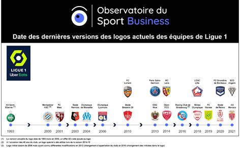 observatoire du sport business  twitter apres lasmonaco  sa