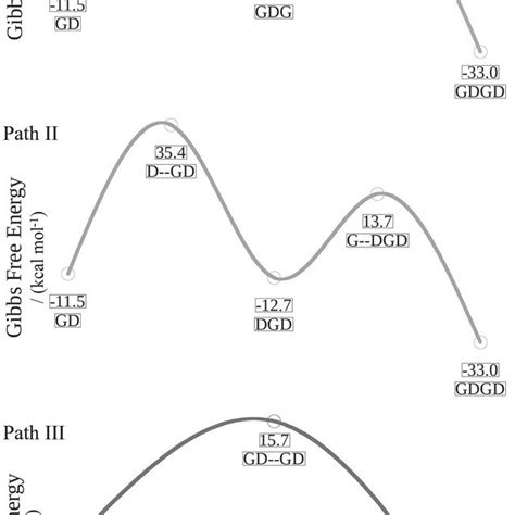 Scheme 2. Potential mechanisms for the dimerization of the ...