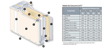 Qual A Espessura De Uma Parede De Drywall - Conheças 14 tipos de parede de Drywall