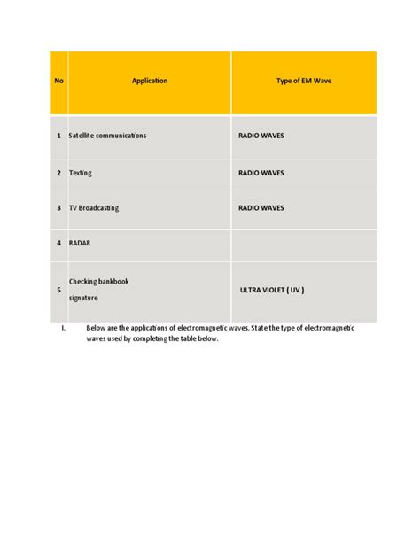 Types of EM Waves | PDF