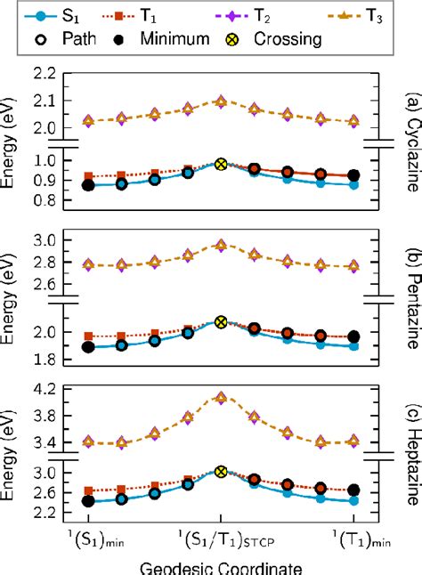 Figure From Computational Investigations Of The Detailed Mechanism Of