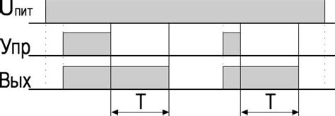 Реле времени ВЛ-45М1 - Реле с управляющим входом - купить оптом