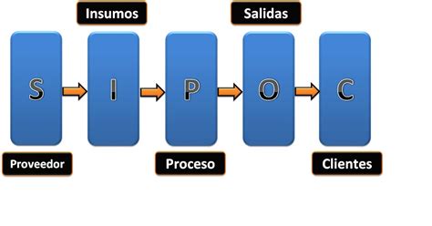 Ing Industrial Diagrama Sipoc