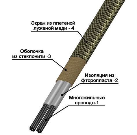 Купить ПТВ, ПТФФ, КТМСФЭ, СФКЭ - Термоэлектродный и компенсационный ...