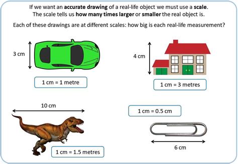 Scale Drawing Definition In Math