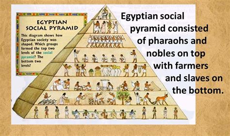 Ancient Egyptian Social Structure