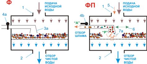Сетчатые фильтры для очистки воды с автоматической промывкой