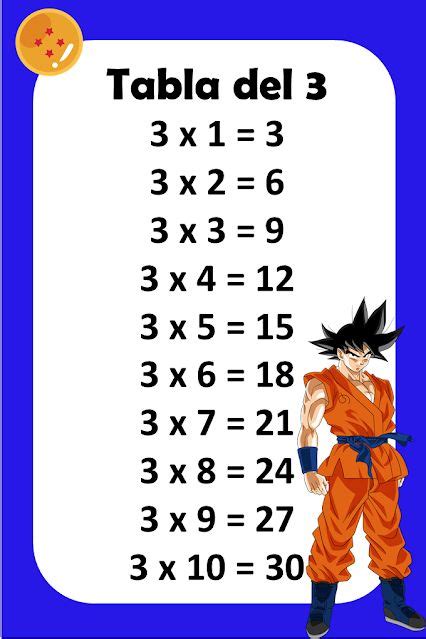 Tablas de multiplicación Dragon Ball Z Tablas de multiplicación