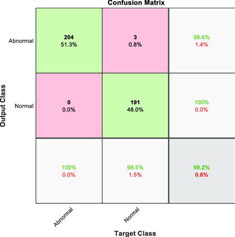 Svm 1 Testing Confusion Matrix Download Scientific Diagram