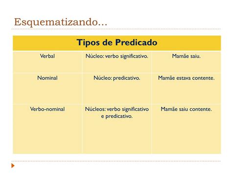 Tipos De Predicado Exemplos - 7