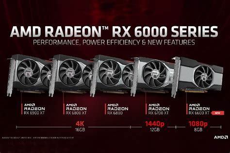 Amd Activates Fluid Motion Frames On The Radeon Rx Gamingdeputy