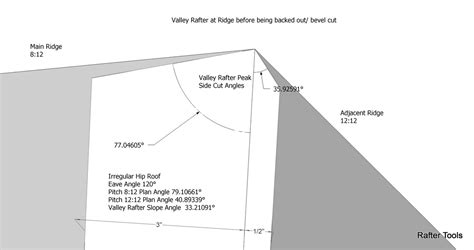 Roof Framing Geometry: Irregular Hip Roof Valley Rafter Framing