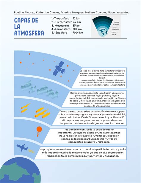 Camadas Da Atmosfera E Suas Caracteristicas