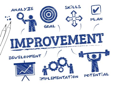 Continuous improvement icon Stock Vectors, Royalty Free Continuous ...