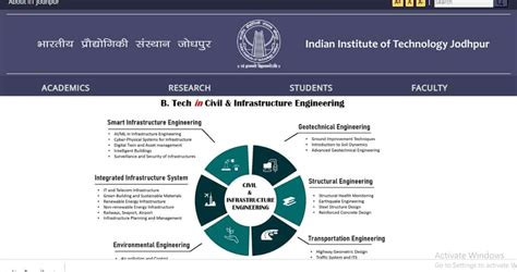 Iit Jodhpur Recruitment 2022 Notification Out For 153 Vacancies How