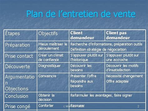 Lentretien De Vente Les Phases De La Vente