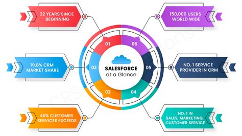 Software Certification Courses Helps Upgrade Skills CRS Info Solutions