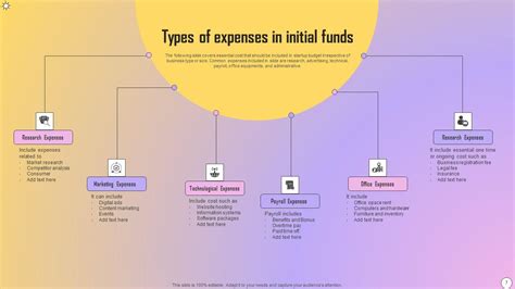 initial funds  powerpoint  complete deck