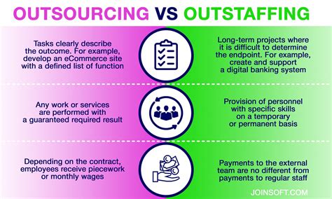 Pros And Cons Of Outsourcing Software Development Joinsoft