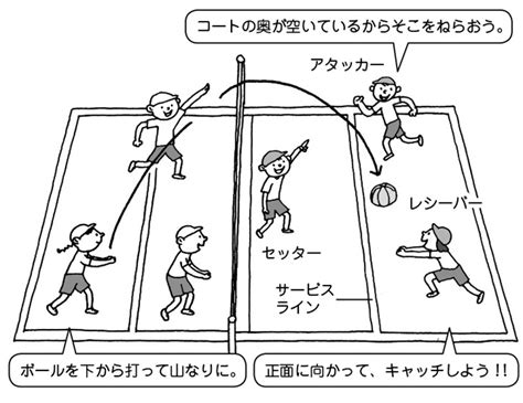 小6体育「ネット型（ソフトバレーボール）」指導アイデア｜みんなの教育技術