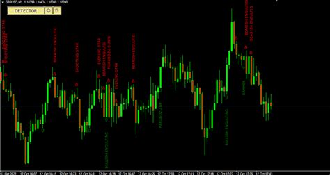 Forex Candlestick Pattern Indicator for MT4 - TECH WIZ
