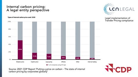 Internal Carbon Pricing An Intercompany Legal Perspective Lcn Legal