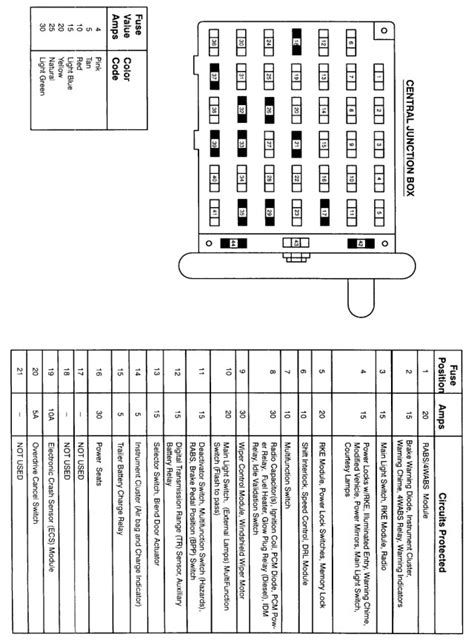 1999 Ford F150 Fuse Diagram - exatin.info