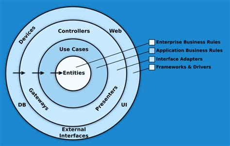 Clean Architecture For Angular Applications By Moiz Nadeem Taager