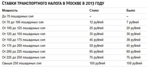 Как узнать сколько лошадиных сил в машине: Мощность двигателей ...