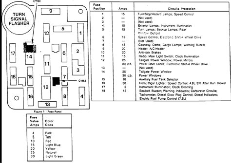 Diagram Ford F 250 Super Duty Fuse Panel Diagram Mydiagramonline