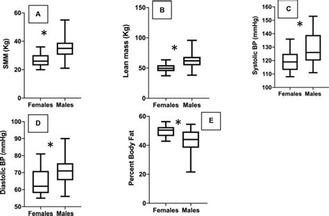 Sex Differences In MicroRNA Expression And Cardiometabolic Risk Factors In Hispanic Adolescents