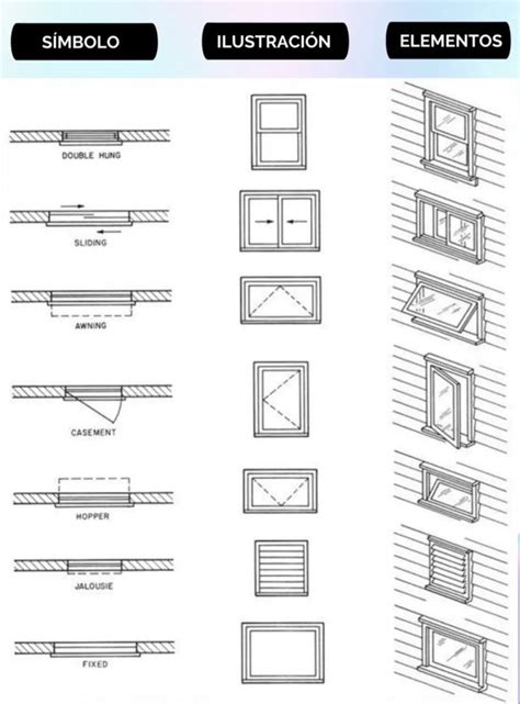 Types Of Windows And Frames In Architectural Design