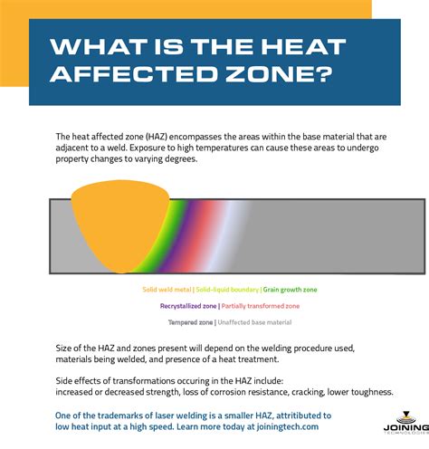 heat affected zone joining technologies