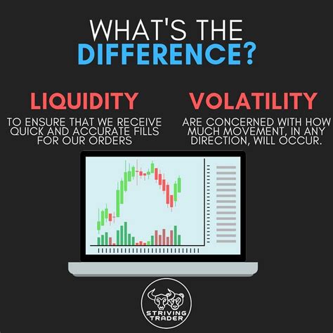 Liquidity vs Volatility | Stock trading learning, Online stock trading ...