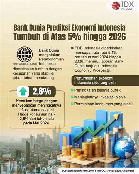 Bank Dunia Prediksi Ekonomi Indonesia Tumbuh Di Atas Lima Persen Hingga