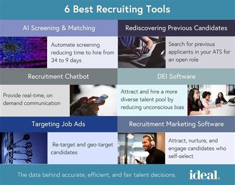 Best Recruitment Tools For Hr Managers Bank2home