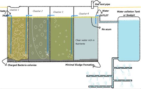 Bio Digester Tank Frp Toilet Bio Toilet Portable Toilet Manufacturer