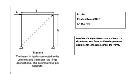 solved p lateral force knd mm frame   beam  cheggcom