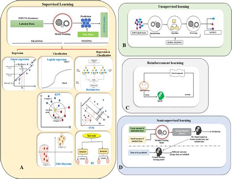 frontiers ai driven advances  plant biotechnology sharpening