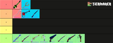 Guns Tier List (Overall) | Fandom