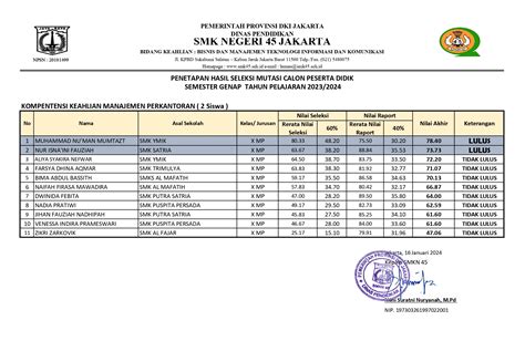 Pengumuman Hasil Seleksi Mutasi Siswa