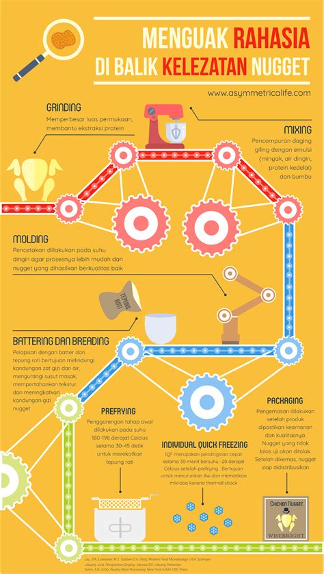 Contoh Contoh Infografik Yang Menarik Courtneysrlamb Images And